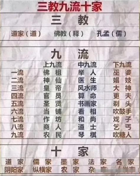 九流十家背法|上九流中九流下九流都是什么？